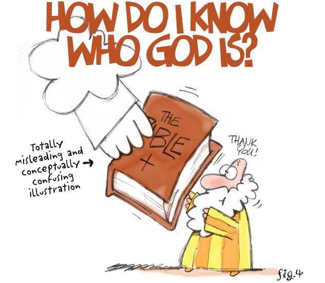 (Illustration: How Do I Know Who God Is? God gives us the Bible)